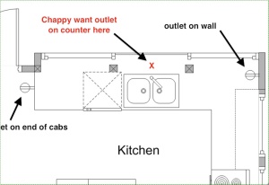 Sink Counter with Outlets